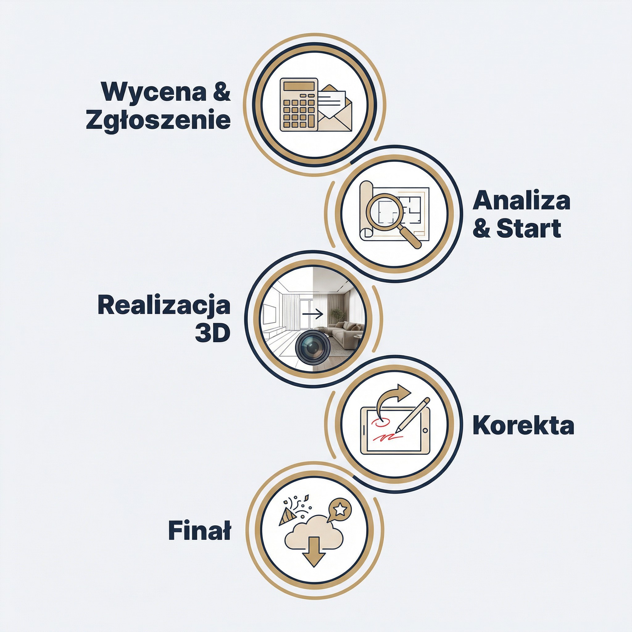 Schemat procesu współpracy